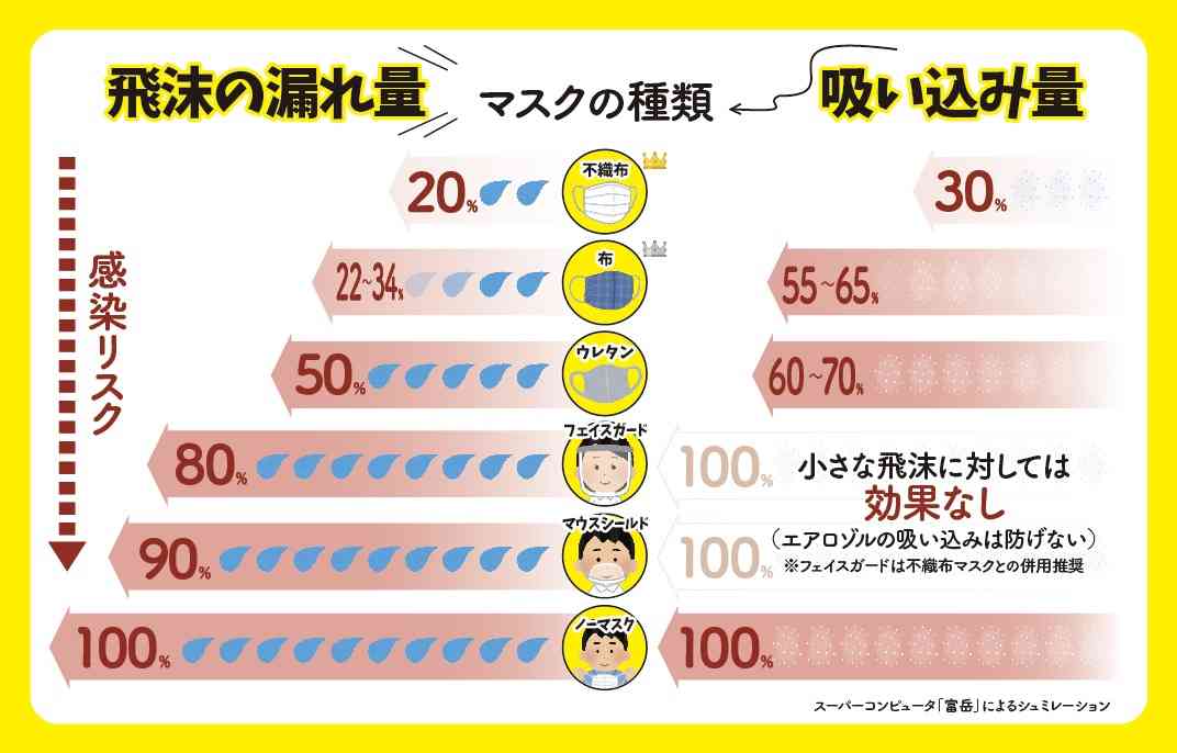 東京都　新規の感染者は352人　重症者は2人増え41人　新型コロナ