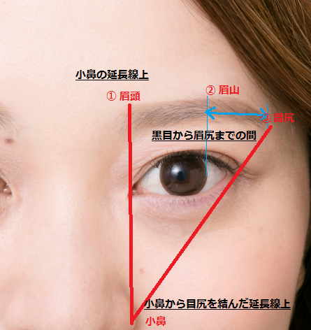 老けて見える眉毛