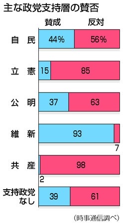 【今日投票日】大阪都構想の選挙を見守るトピ