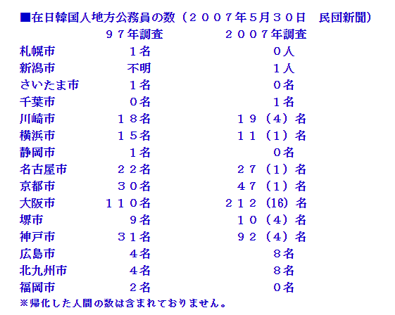 【今日投票日】大阪都構想の選挙を見守るトピ