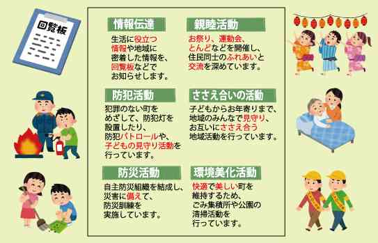 町内会、外部委託している仕事ありますか？
