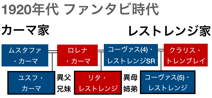 【実況・感想】金曜ロードSHOW!「ファンタスティック・ビーストと黒い魔法使いの誕生」