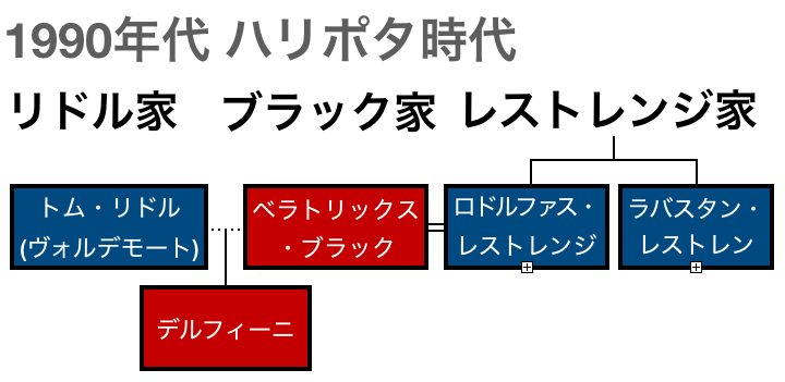 【実況・感想】金曜ロードSHOW!「ファンタスティック・ビーストと黒い魔法使いの誕生」