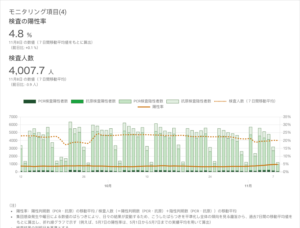 東京都 新型コロナウイルス感染症対策サイト | 東京都 新型コロナウイルス感染症対策サイト