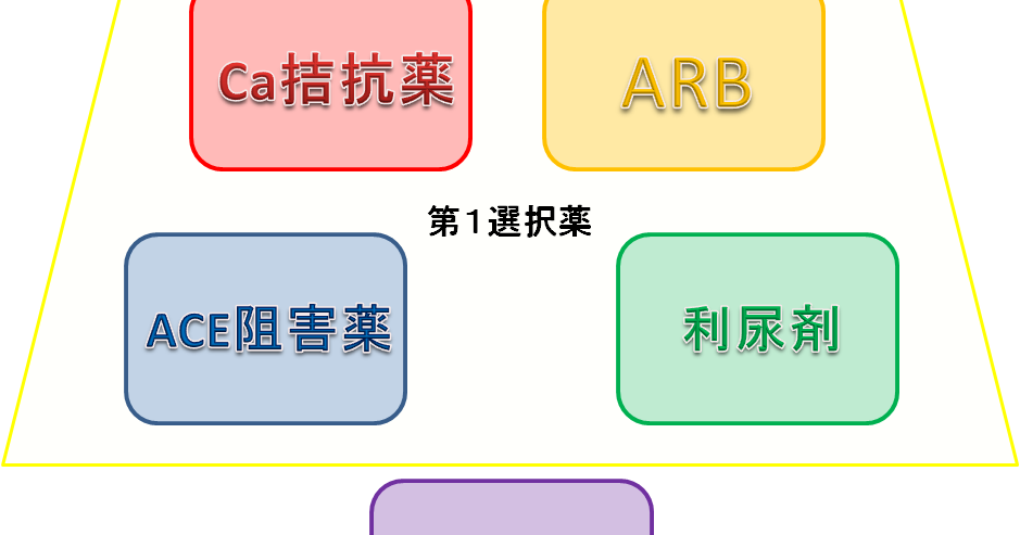降圧薬の使い分け|薬局業務NOTE