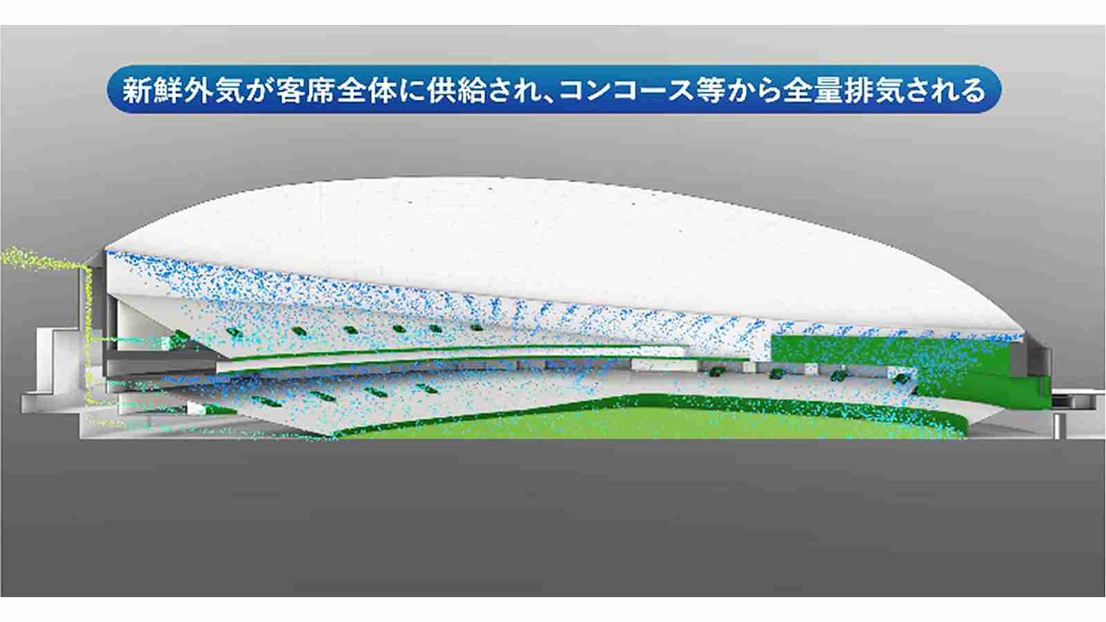 東京ドーム、換気量5割増や感染者追跡で世界トップの「清潔・安全」目指す - 東京大改造：日経クロステック Active