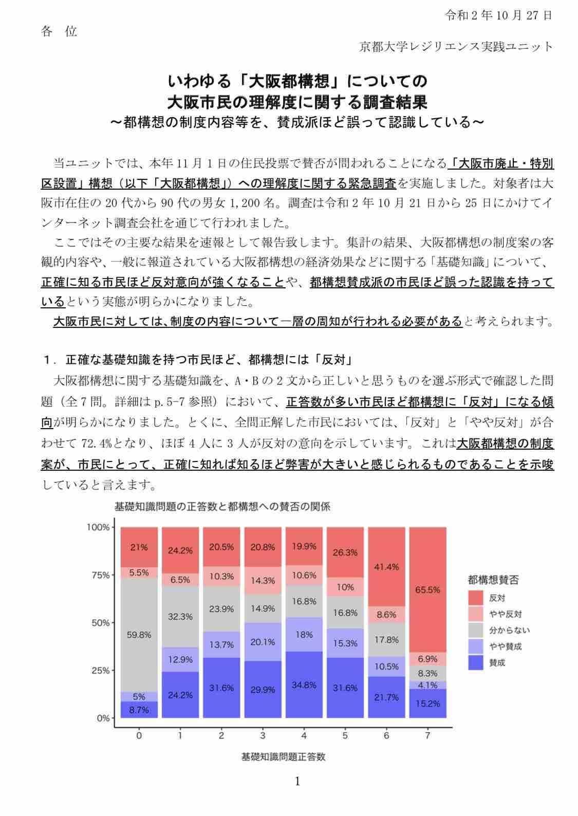 【今日投票日】大阪都構想の選挙を見守るトピ
