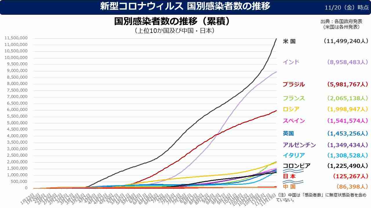 コロナ、変異で感染力強く 東大がハムスターで実験