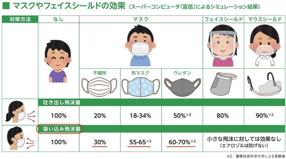 新型コロナ 東京都 飲食店に営業時間短縮要請へ28日~約20日間