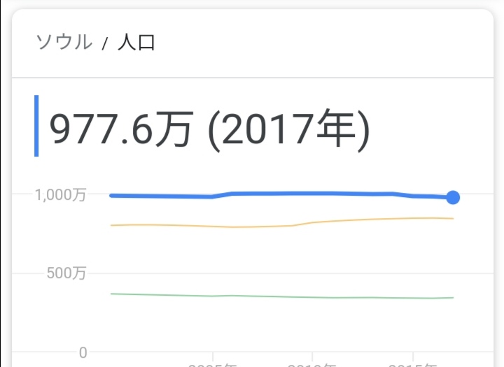大阪府の新規感染者、過去最多の285人…5日連続で200人超に