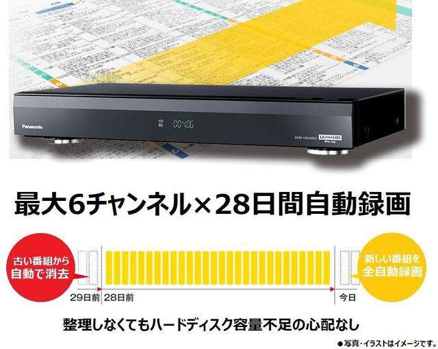 買って満足度が高い家電