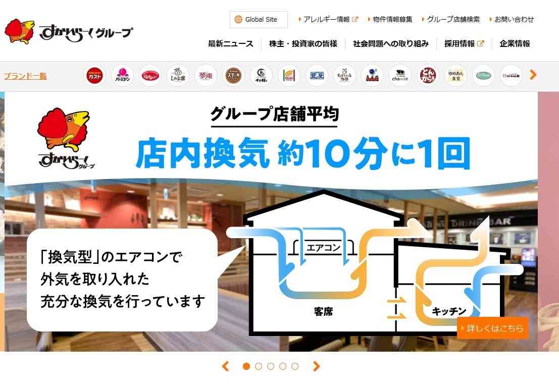 すかいらーくホールディングス、株主優待を改悪し、優待利回りが33～51％も低下！ コロナ禍による業績悪化で、「株主優待カード」の額面を大幅に引き下げ！（ダイヤモンド・ザイ） - Yahoo!ニュース