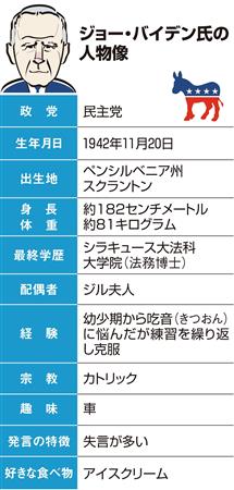 米大統領選　バイデン氏陣営、政権移行に本腰　トランプ氏の「不正」主張に行き詰まり感　「集計機の不正」主張も不発か（産経新聞） - Yahoo!ニュース