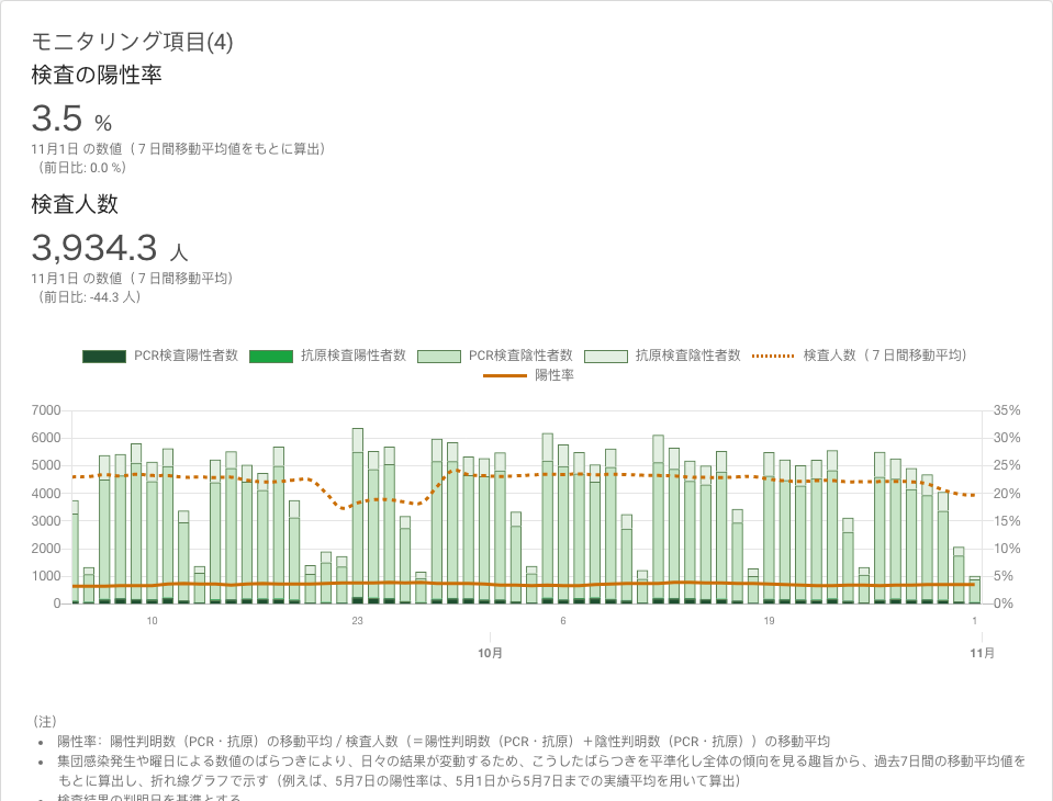 東京都 新型コロナウイルス感染症対策サイト | 東京都 新型コロナウイルス感染症対策サイト