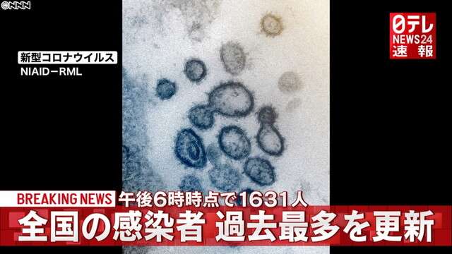 新型コロナ全国感染者１６３１人　過去最多（日本テレビ系（NNN）） - Yahoo!ニュース