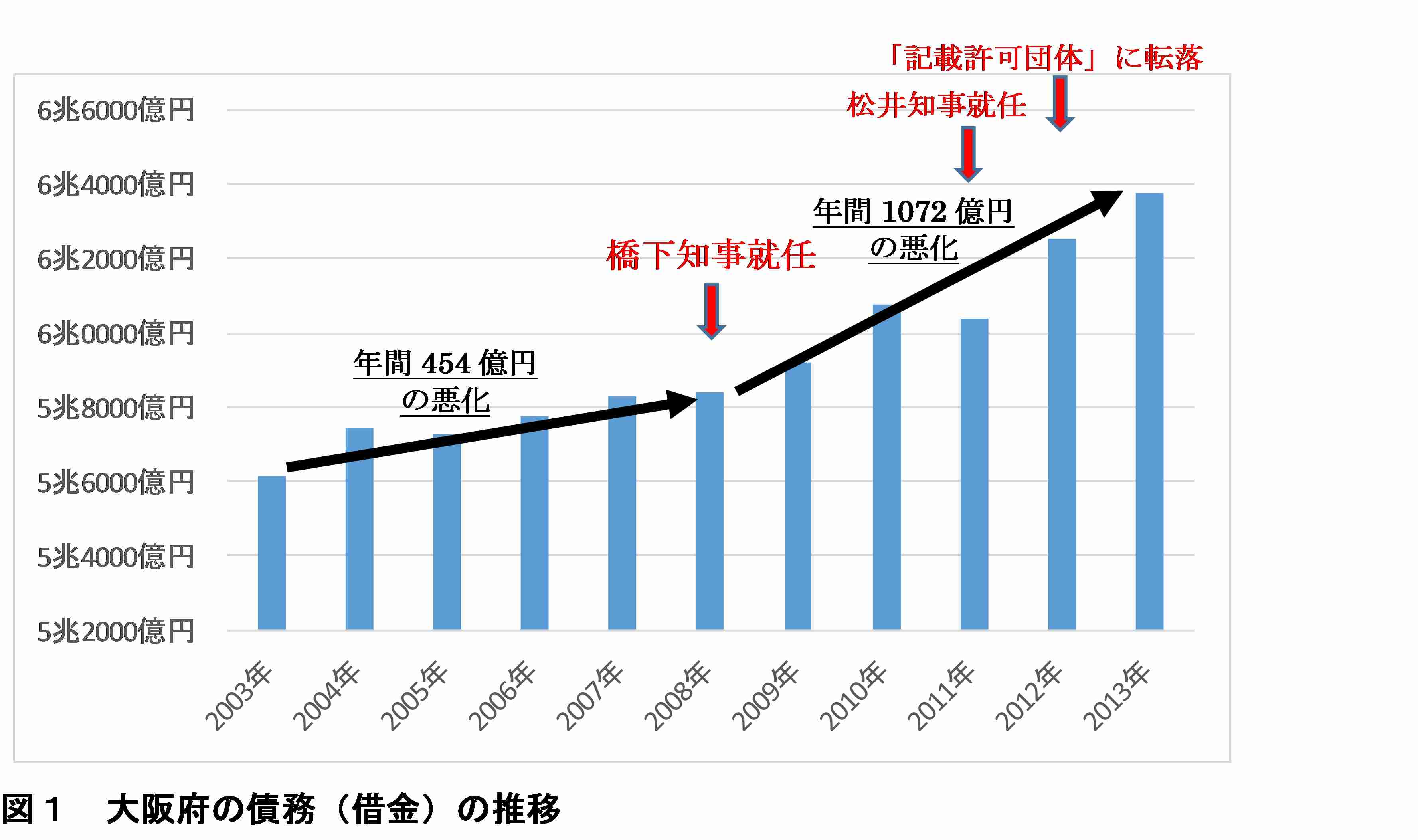 【今日投票日】大阪都構想の選挙を見守るトピ