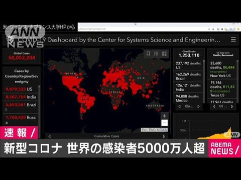 新型コロナ　世界の感染者5000万人超