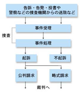 豚不法解体容疑で逮捕 ベトナム国籍技能実習生4人を不起訴