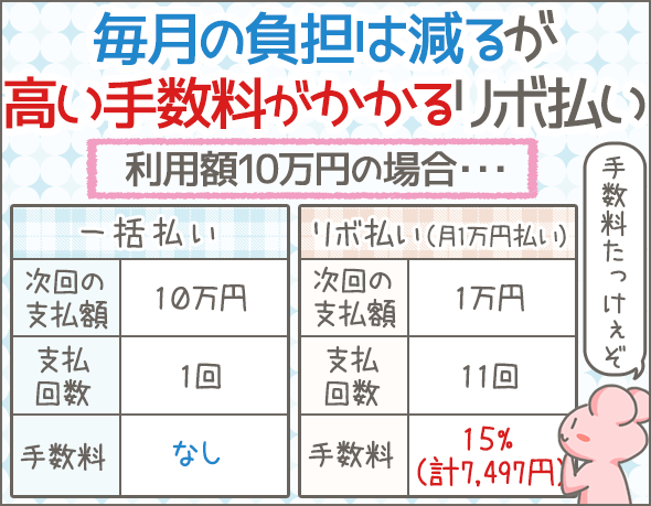 借金・リボ払いの怖さについて