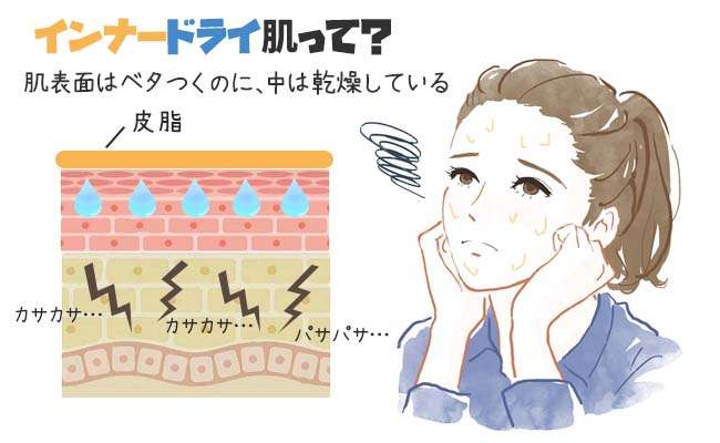 インナードライの治し方
