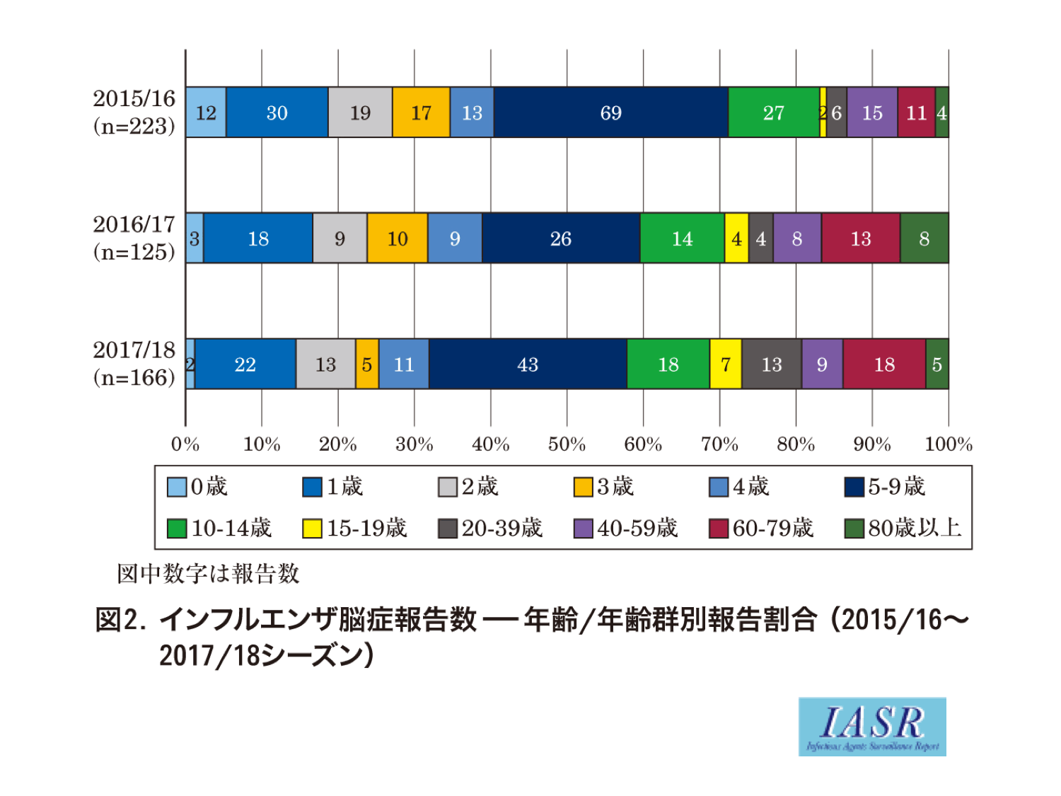 東京都　新規の感染者は352人　重症者は2人増え41人　新型コロナ