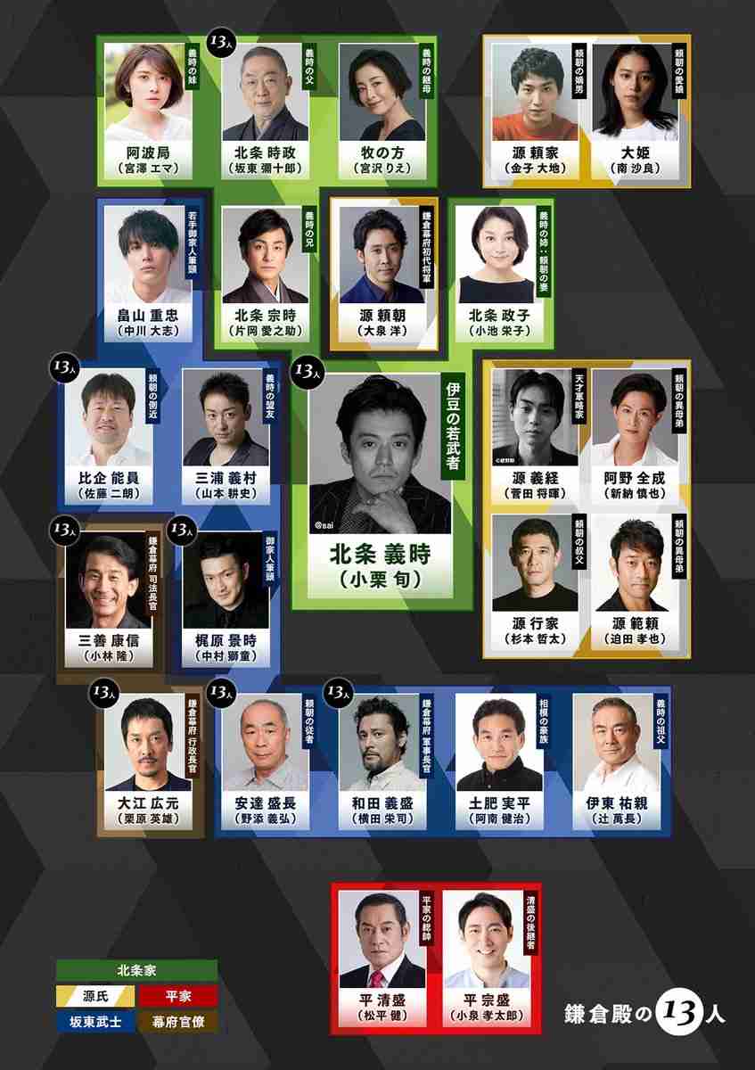 22年大河「鎌倉殿の13人」に小池栄子、片岡愛之助、松平健、佐藤二朗!異例5日連続発表 初日から豪華布陣
