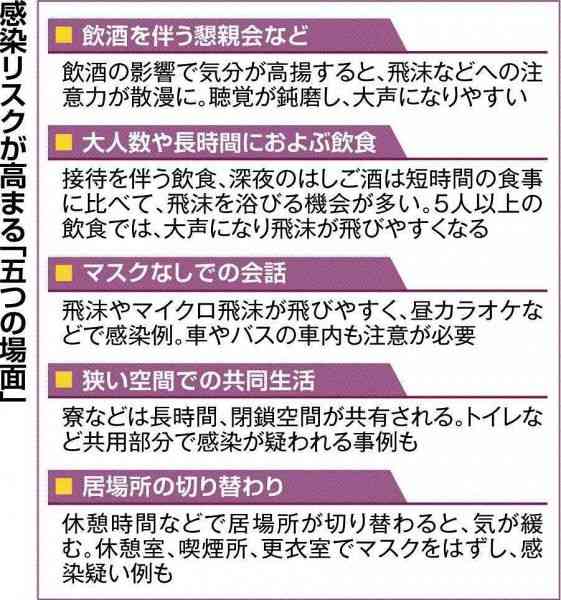 「ＧｏＴｏ東京追加で道内の感染加速」　脇田・国立感染症研究所長：北海道新聞 どうしん電子版