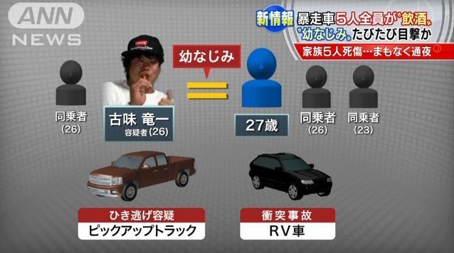 北海道砂川家族５人死傷事故 ２人の被告に懲役23年 札幌地裁