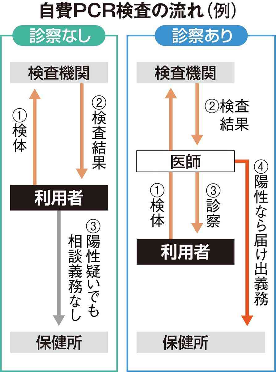 自費PCR検査でかすむ感染実態　陽性疑いあっても検査機関に届け出る義務なし - SankeiBiz（サンケイビズ）：自分を磨く経済情報サイト