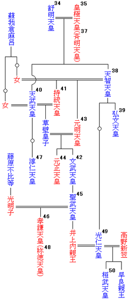 【ミステリー】謎の多い歴史上の人物