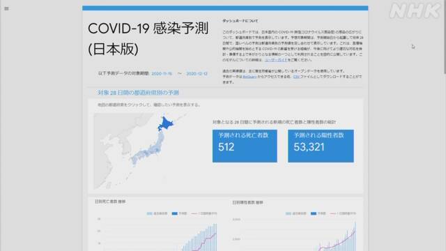 グーグル 新型コロナ感染者数など独自の予測データ公開開始