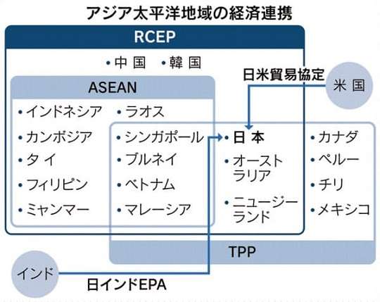 【速報】RCEP、１５カ国が署名　日豪ｖｓ中韓でASEAN諸国の主導権争い ｜ もえるあじあ(･∀･)