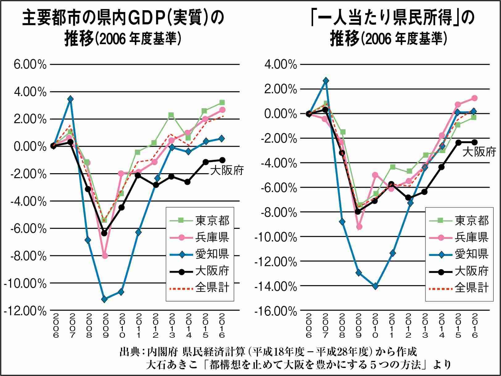 【今日投票日】大阪都構想の選挙を見守るトピ
