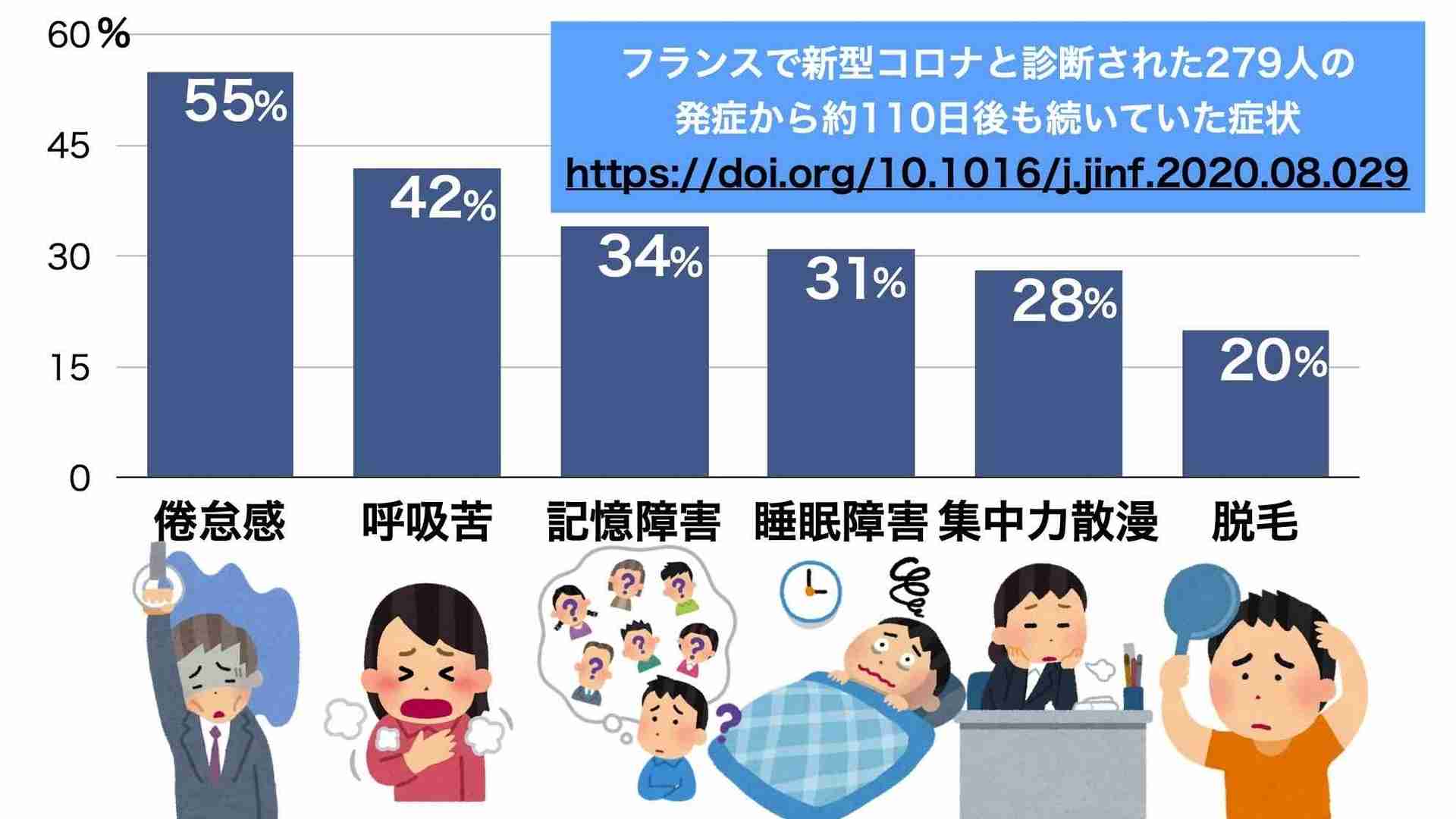 新型コロナ感染の30代女性 後遺症の脱毛で頭頂部はまばらに…「外に出るのもつらい」