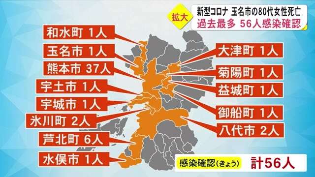 新型コロナ　熊本県で５６人の感染確認　過去最多（TKUテレビ熊本） - Yahoo!ニュース