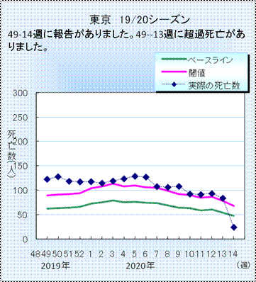 伊コロナ死者、発表はるかに上回る恐れ　「超過死亡」分析で