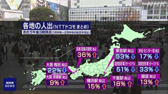 新型コロナ 東京都で新たに480人の感染確認 日曜日としては過去最多