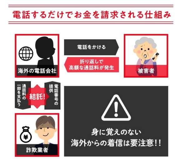 『+247』から始まる9桁の電話番号「アセンション島」から謎の不在着信、報告相次ぐ　折り返すと高額請求、その手口は？