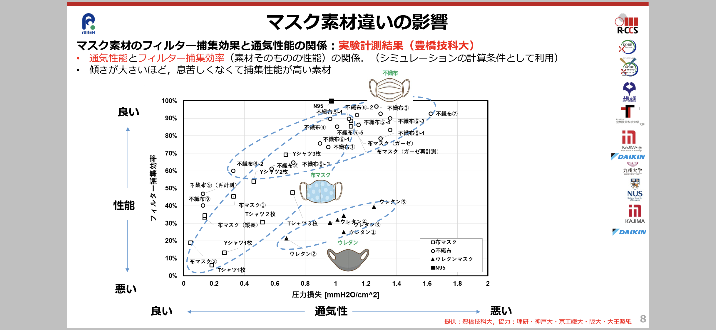 新型コロナ　東京都で新たに678人の感染確認 1日の感染者数過去最多　重症者は69人
