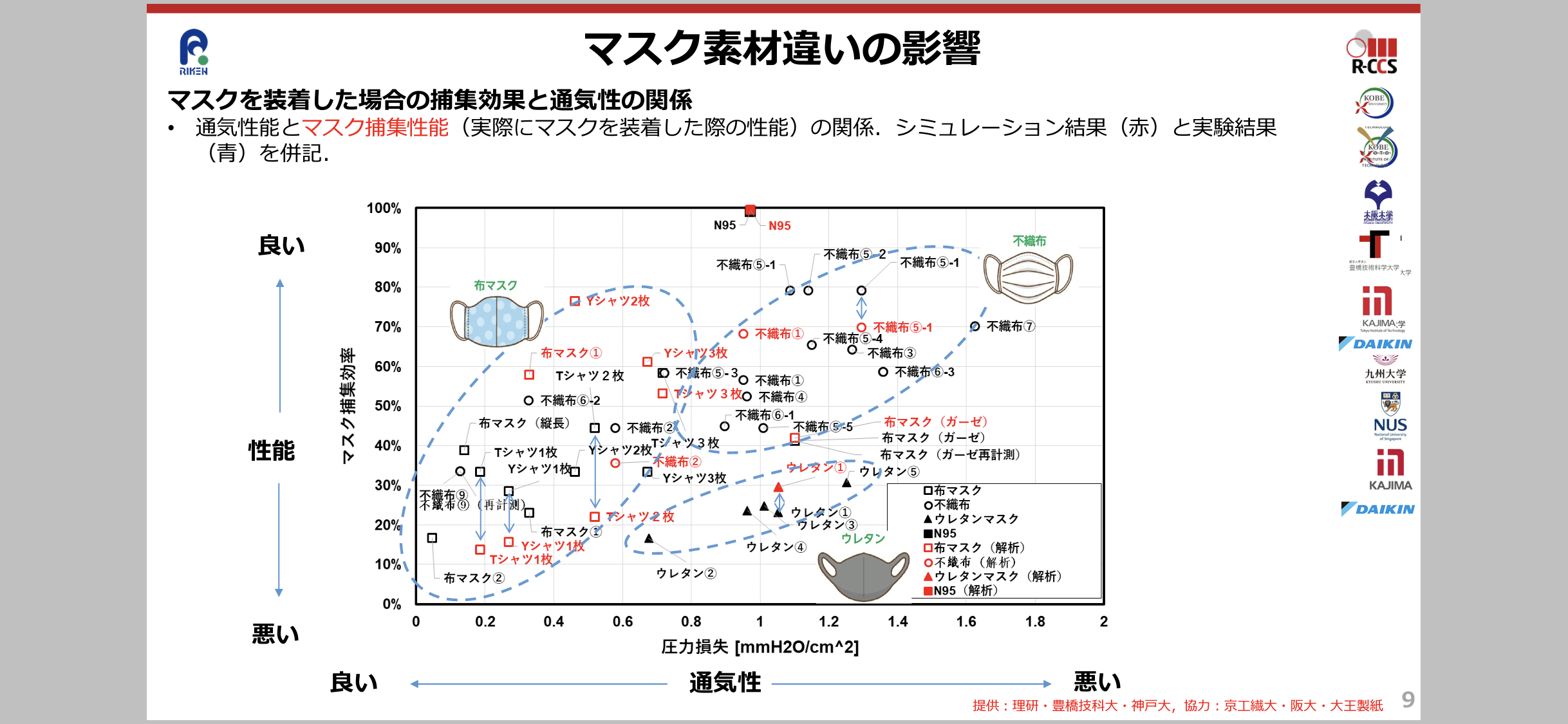 新型コロナ　東京都で新たに678人の感染確認 1日の感染者数過去最多　重症者は69人