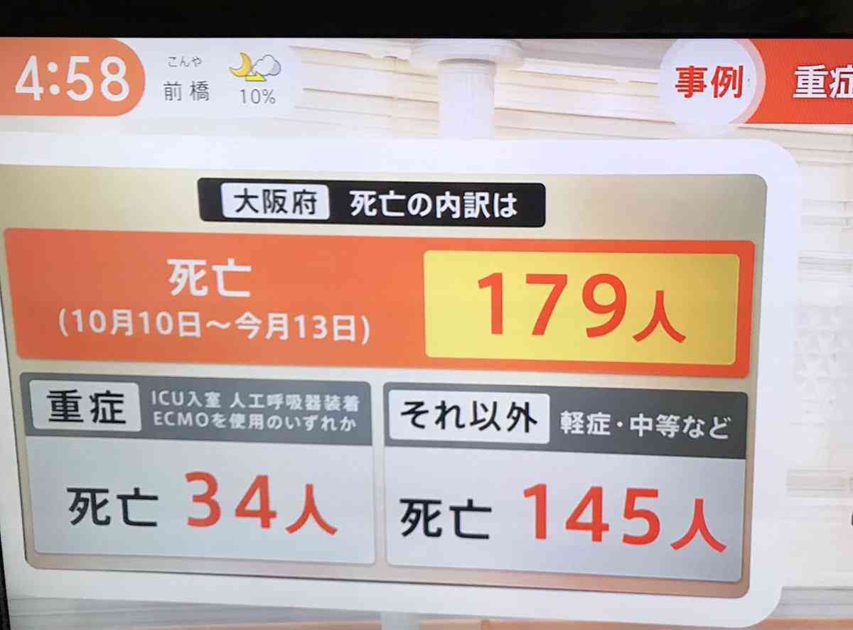 東京都 医療ひっ迫 70歳未満で疾患ない人 ホテル療養検討へ