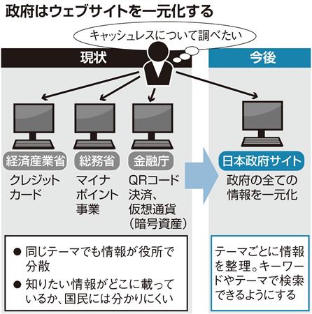 政府ウェブサイトを一元化へ　目的別で検索しやすく、省庁縦割り打破（産経新聞） - Yahoo!ニュース