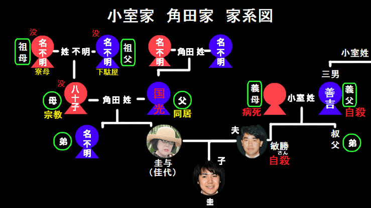 著名人・芸能人のとんでも言い訳&会見