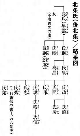 【日本史】歴史上の人物たちの兄弟、姉妹、兄妹、姉弟の話【世界史】