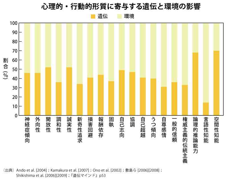 モラハラの子供はモラハラになりますか?