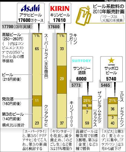 テレ東『共演NG』、異例のキリン＆サントリーW出稿なぜ実現? 業界忖度崩す発想