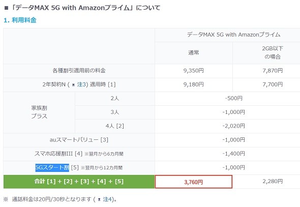 auの新プランに「期待外れ」の声　条件付き割引に落胆　ahamoと比べると「微妙」？