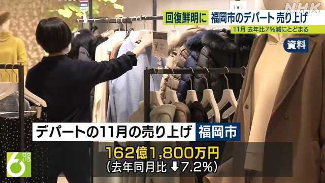 福岡のデパート回復が鮮明に｜NHK 福岡のニュース