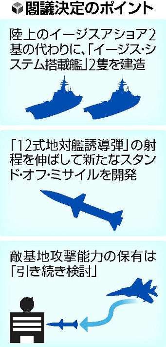 国産の長射程巡航ミサイル開発、政府が正式表明…射程約１０００ｋｍ : 政治 : ニュース : 読売新聞オンライン