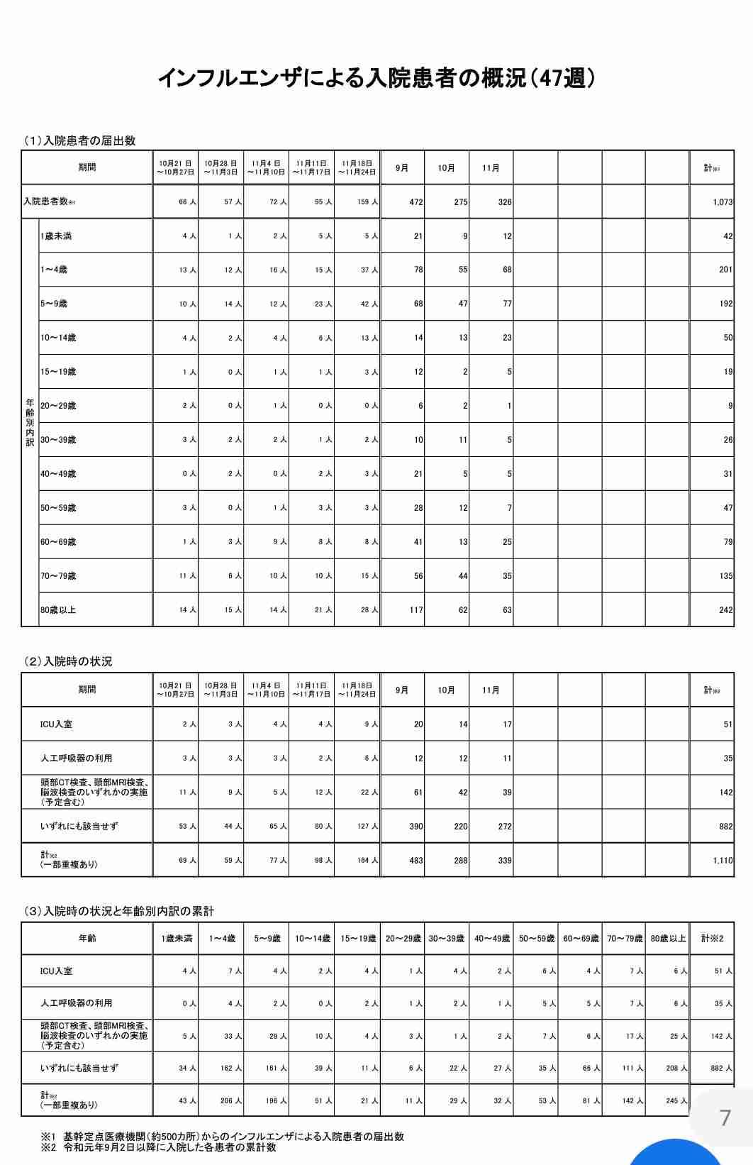 新型コロナ 東京都で新たに480人の感染確認 日曜日としては過去最多